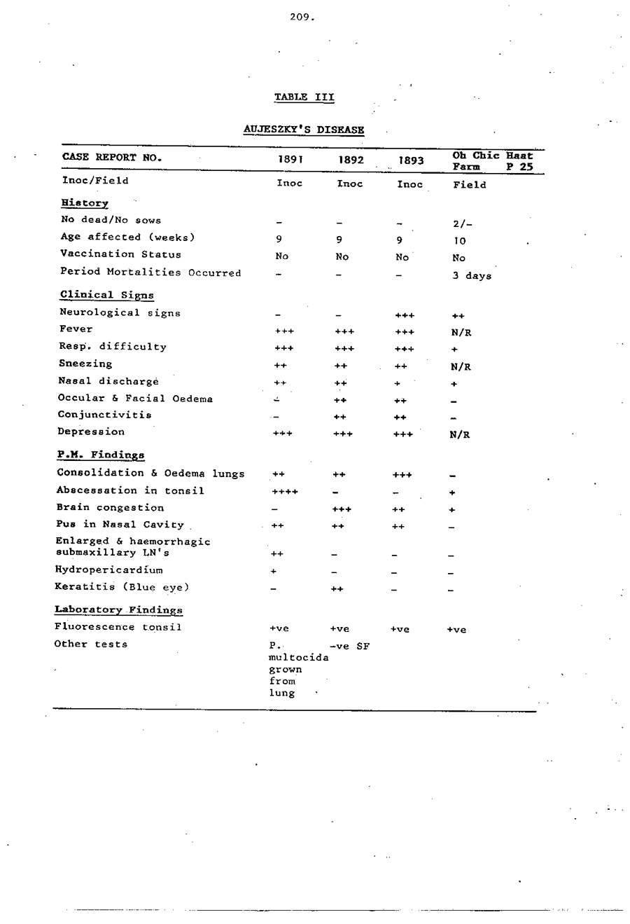 1985 Page 209